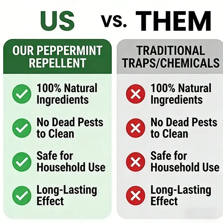 Rodent/Insect Repellent
