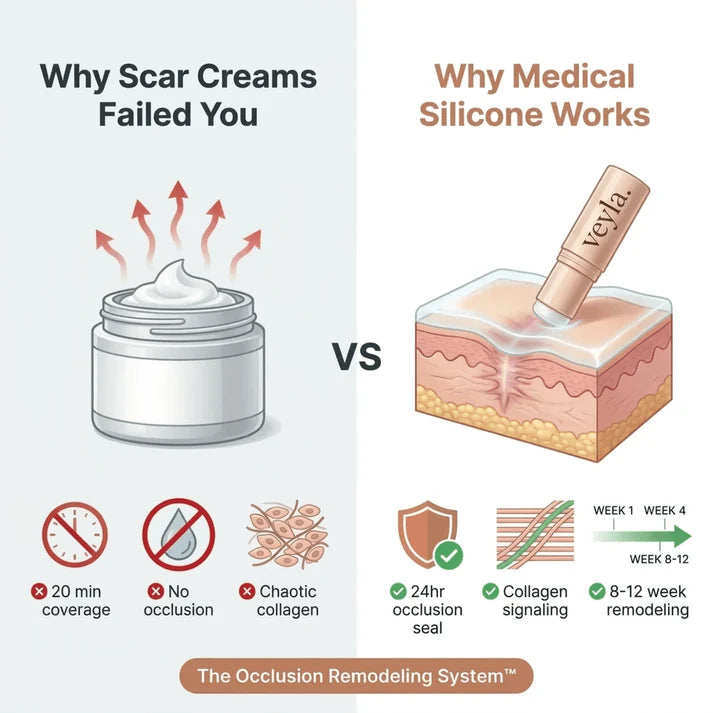 Scar Solutions Silicone Stick