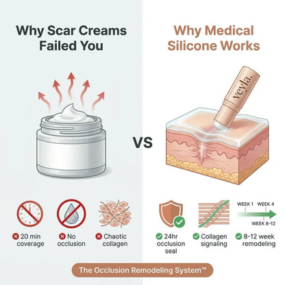 Scar Solutions Silicone Stick